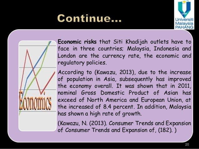 4 in entry entrepreneurship international modes Siti Business of Khadijah International for Modes Entry