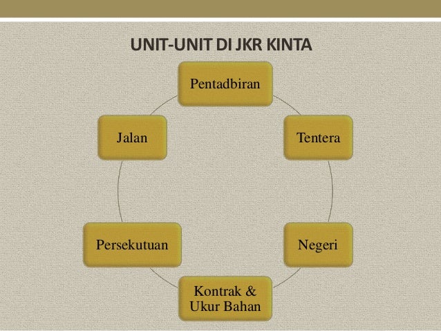 Slide Latihan Industri Sesi Jun 2014 Copy