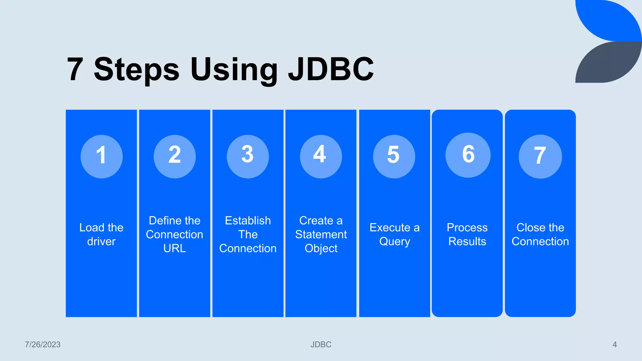 7 Steps Using JDBC
Load the
driver
Define the
Connection
URL
Establish
The
Connection
Create a
Statement
Object
Execute a
Query
Process
Results
Close the
Connection
1 2 3 4 5
7/26/2023 JDBC 4
6 7
 