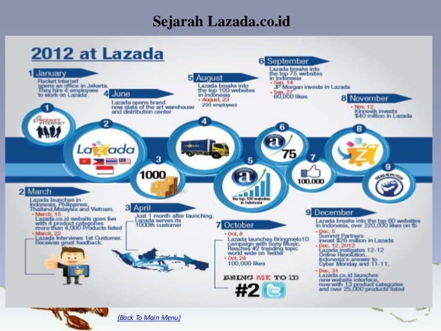 Slide lazada
