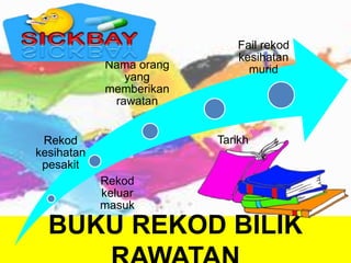 BUKU REKOD BILIK
Rekod
kesihatan
pesakit
Rekod
keluar
masuk
Nama orang
yang
memberikan
rawatan
Tarikh
Fail rekod
kesihatan
murid
 