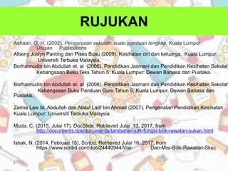 RUJUKAN
Ashaari, O. H. (2002). Pengurusan sekolah: suatu panduan lengkap. Kuala Lumpur:
Utusan Publications
Albeny Joslyn Panting dan Pises Busu (2009). Kesihatan diri dan keluarga. Kuala Lumpur:
Universiti Terbuka Malaysia.
Borhannudin bin Abdullah et. al (2006). Pendidikan Jasmani dan Pendidikan Kesihatan Sekolah
Kebangsaan Buku Teks Tahun 5: Kuala Lumpur: Dewan Bahasa dan Pustaka.
Borhannudin bin Abdullah et. al (2006). Pendidikan Jasmani dan Pendidikan Kesihatan Sekolah
Kebangsaan Buku Panduan Guru Tahun 5: Kuala Lumpur: Dewan Bahasa dan
Pustaka.
Zarina Law bt. Abdullah dan Abdul Latif bin Ahmad (2007). Pengenalan Pendidikan Kesihatan.
Kuala Lumpur: Universiti Terbuka Malaysia.
Muda, C. (2015, Julai 17). DocSlide. Retrieved Julai 13, 2017, from
http://documents.tips/documents/tambahan-utk-fungsi-bilik-rawatan-sukan.html
Ishak, N. (2014, Februari 15). Scribd. Retrieved Julai 16, 2017, from
https://www.scribd.com/doc/24440944/Visi- Dan-Misi-Bilik-Rawatan-Sksc.
• .
 