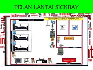 PELAN LANTAI SICKBAY
 