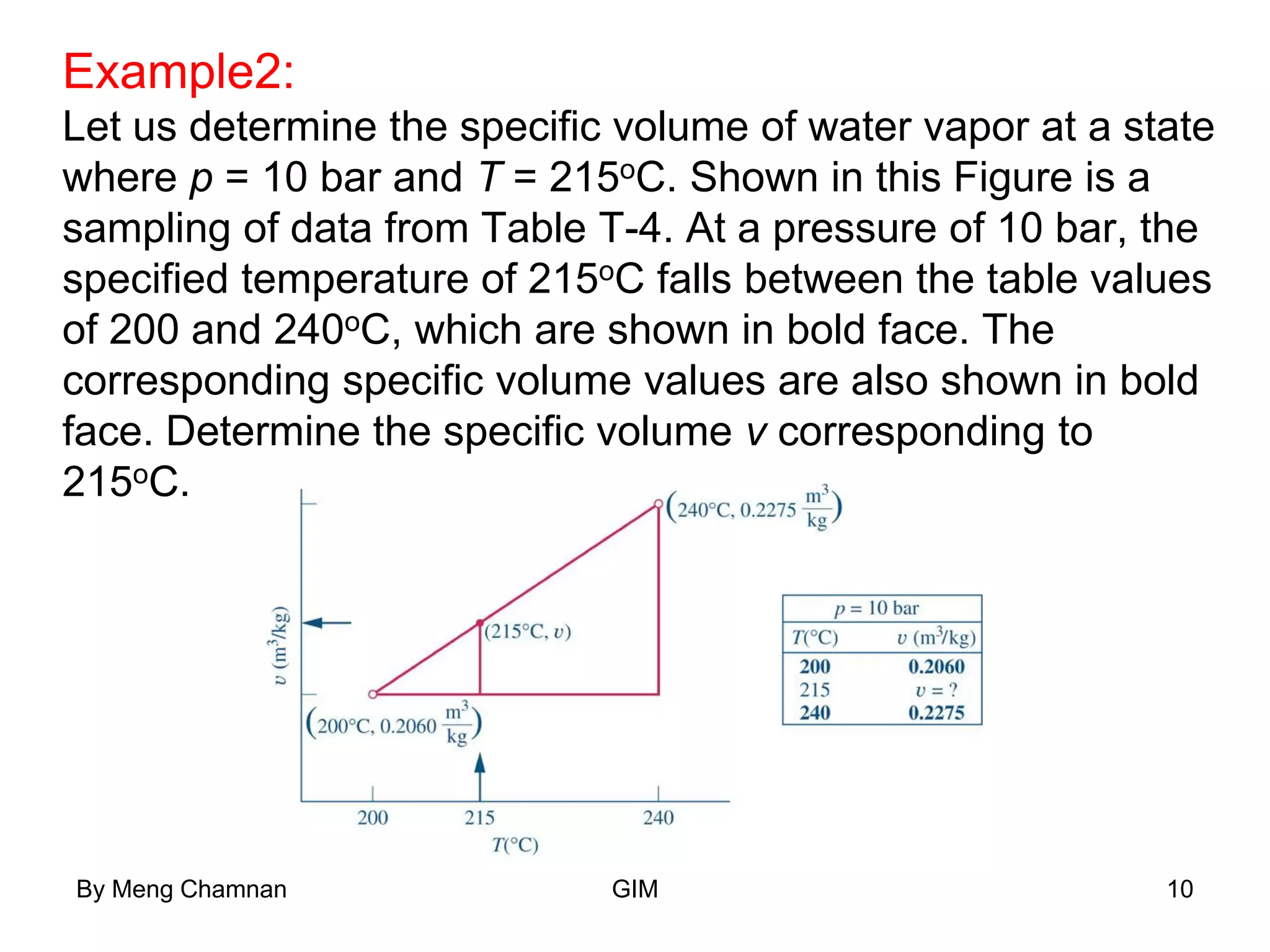 Example2:
Let us determine the specific volume of water vapor at a state
where p = 10 bar and T = 215oC. Shown in this Figure is a
sampling of data from Table T-4. At a pressure of 10 bar, the
specified temperature of 215oC falls between the table values
of 200 and 240oC, which are shown in bold face. The
corresponding specific volume values are also shown in bold
face. Determine the specific volume v corresponding to
215oC.
By Meng Chamnan GIM 10
 