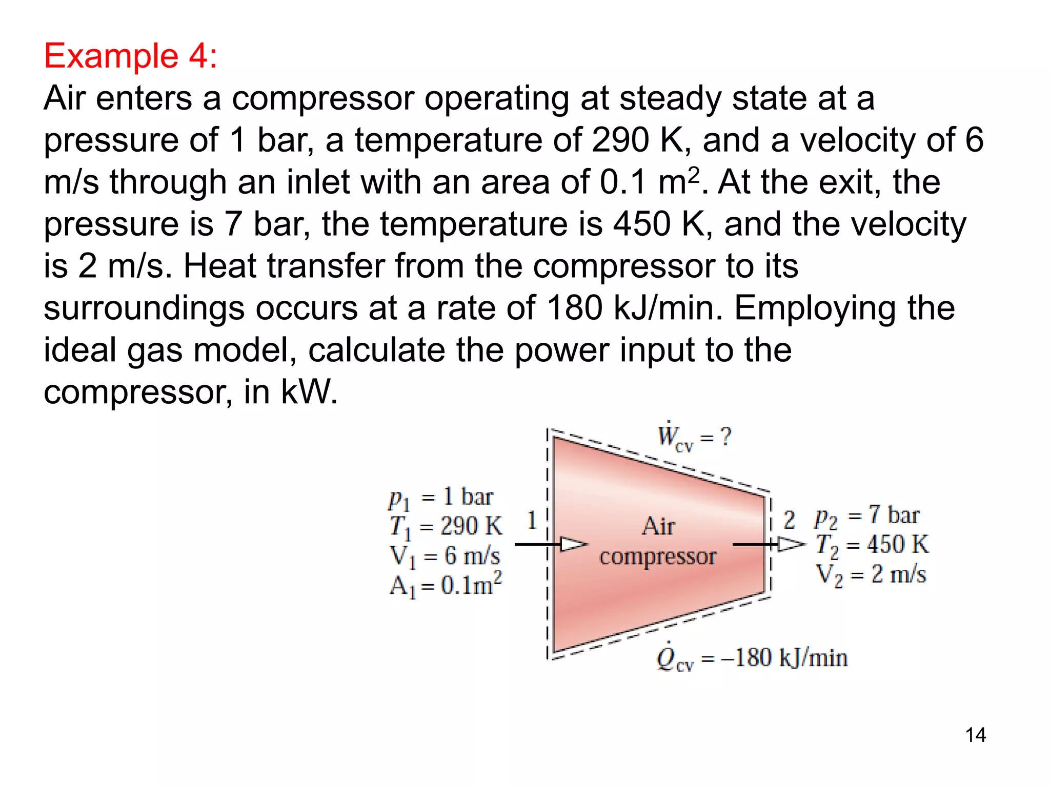CONTROL VOLUME ANALYSIS USING ENERGY for Mechanical and Industrial ...