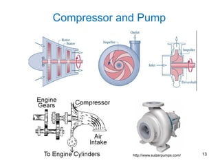 http://www.sulzerpumps.com/
Compressor and Pump
13
 