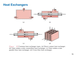 15
Heat Exchangers
 