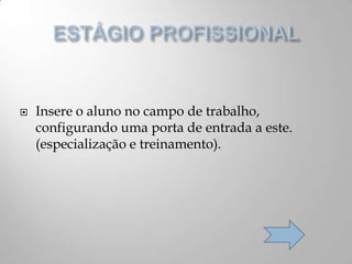  Insere o aluno no campo de trabalho,
configurando uma porta de entrada a este.
(especialização e treinamento).
 