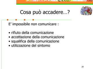 29
Cosa può accadere…?
E’ impossibile non comunicare :
• rifiuto della comunicazione
• accettazione della comunicazione
• squalifica della comunicazione
• utilizzazione del sintomo
 