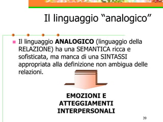 39
Il linguaggio “analogico”
 Il linguaggio ANALOGICO (linguaggio della
RELAZIONE) ha una SEMANTICA ricca e
sofisticata, ma manca di una SINTASSI
appropriata alla definizione non ambigua delle
relazioni.
EMOZIONI E
ATTEGGIAMENTI
INTERPERSONALI
 