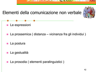 42
Elementi della comunicazione non verbale
 Le espressioni
 La prossemica ( distanza – vicinanza fra gli individui )
 La postura
 La gestualità
 La prosodia ( elementi paralinguistici )
 