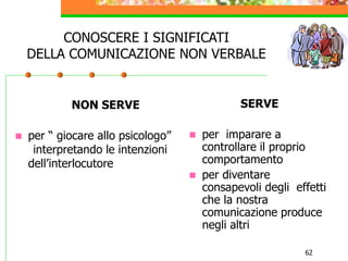 62
CONOSCERE I SIGNIFICATI
DELLA COMUNICAZIONE NON VERBALE
NON SERVE
 per “ giocare allo psicologo”
interpretando le intenzioni
dell’interlocutore
SERVE
 per imparare a
controllare il proprio
comportamento
 per diventare
consapevoli degli effetti
che la nostra
comunicazione produce
negli altri
 