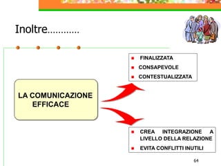 64
Inoltre…………
LA COMUNICAZIONE
EFFICACE
 FINALIZZATA
 CONSAPEVOLE
 CONTESTUALIZZATA
 CREA INTEGRAZIONE A
…..LIVELLO DELLA RELAZIONE
 EVITA CONFLITTI INUTILI
 