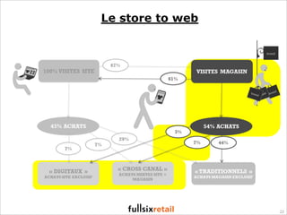 Le store to web

23

 