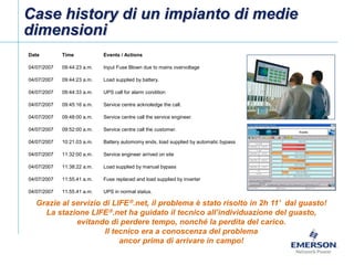 Case history di un impianto di medie
dimensioni
Date         Time            Events / Actions

04/07/2007   09:44:23 a.m.   Input Fuse Blown due to mains overvoltage

04/07/2007   09:44:23 a.m.   Load supplied by battery.

04/07/2007   09:44:33 a.m.   UPS call for alarm condition

04/07/2007   09:45:16 a.m.   Service centre acknoledge the call.

04/07/2007   09:48:00 a.m.   Service centre call the service engineer.

04/07/2007   09:52:00 a.m.   Service centre call the customer.

04/07/2007   10:21.03 a.m.   Battery automomy ends, load supplied by automatic bypass

04/07/2007   11:32:00 a.m.   Service engineer arrived on site

04/07/2007   11:38:22 a.m.   Load supplied by manual bypass

04/07/2007   11.55.41 a.m.   Fuse replaced and load supplied by inverter

04/07/2007   11.55.41 a.m.   UPS in normal status.

   Grazie al servizio di LIFE.net, il problema è stato risolto in 2h 11’ dal guasto!
     La stazione LIFE.net ha guidato il tecnico all’individuazione del guasto,
              evitando di perdere tempo, nonché la perdita del carico.
                      Il tecnico era a conoscenza del problema
                           ancor prima di arrivare in campo!
 