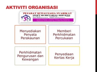 AKTIVITI ORGANISASI
Menyediakan
Penyata
Perakaunan
Memberi
Perkhidmatan
Percukaian
Perkhidmatan
Pengurusan dan
Kewangan
Penyediaan
Kertas Kerja
 