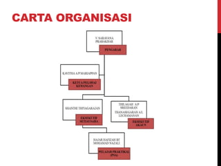 CARTA ORGANISASI
 