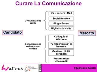 #d2dnapoli #wister
Candidato Mercato
Curare La Comunicazione
CV C Lettere - Mail
Social Network
Comunicazione
scritta Blog C Forum
Biglietto da visita
Comunicazione
verbale C non
verbale
Chiacchierata di
Network
Gestire criticit
personali
Colloquio di
selezione
Presentazioni
video-audio
 