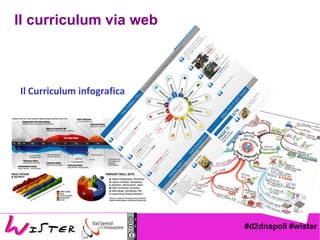 #d2dnapoli #wister
Il Curriculum infografica
Il Curriculum
Il curriculum via web
 
