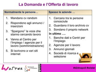 #d2dnapoli #wister
Normalmente le persone Spesso le aziende 
La Domanda e lOfferta di lavoro
1. Mandano cv random
2. Rispondono agli annunci /
inserzioni
3. Spargono la voce che
stanno cercando lavoro
4. Vanno al Centro per
lImpiego / agenzie per il
lavoro (somministrazione)
5. Si iscrivono a vari siti
internet
1. Cercano tra le persone
conosciute
2. Guardano il loro archivio cv
3. Sondano il proprio network
In ultimo .
1. Banche dati e Centri per
lImpiego
2. Agenzie per il lavoro
3. Annunci giornali
4. Societ di ricerca e
selezione
 