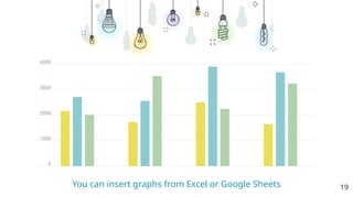You can insert graphs from Excel or Google Sheets 19
4000
3000
2000
1000
0
 
