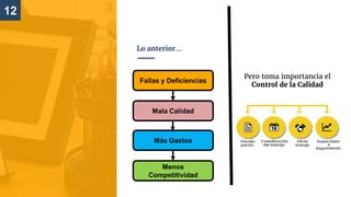 12
Lo anterior…
Fallas y Deficiencias
Mala Calidad
Más Gastos
Menos
Competitividad
Pero toma importancia el
Control de la Calidad
 