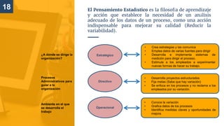 18 El Pensamiento Estadístico es la filosofía de aprendizaje
y acción que establece la necesidad de un análisis
adecuado de los datos de un proceso, como una acción
indispensable para mejorar su calidad (Reducir la
variabilidad).
• Crea estrategias y las comunica
• Emplea datos de varias fuentes para dirigir
• Desarrolla e implementa sistemas de
medición para dirigir el proceso.
• Estimula a los empleados a experimentar
nuevas formas de hacer su trabajo.
• Desarrolla proyectos estructurados
• Fija metas (Sabe que hay variación)
• Se enfoca en los procesos y no reclama a los
empleados por su variación.
• Conoce la variación
• Grafica datos de los procesos
• Identifica medidas claves y oportunidades de
mejora.
Estratégico
Directivo
Operacional
¿A dónde se dirige la
organización?
Procesos
Administrativos para
guiar a la
organización
Ambiente en el que
se desarrolla el
trabajo
 