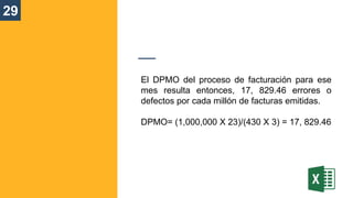 29
El DPMO del proceso de facturación para ese
mes resulta entonces, 17, 829.46 errores o
defectos por cada millón de facturas emitidas.
DPMO= (1,000,000 X 23)/(430 X 3) = 17, 829.46
 