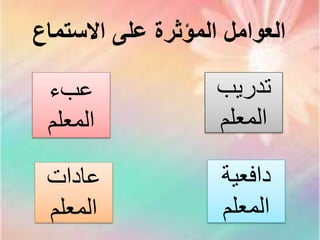 ‫عبء‬
‫المعلم‬
‫تدريب‬
‫المعلم‬
‫االستماع‬ ‫على‬ ‫المؤثرة‬ ‫العوامل‬
‫دافعية‬
‫المعلم‬
‫عادات‬
‫المعلم‬
 