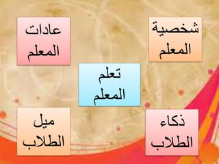 ‫تعلم‬
‫المعلم‬
‫ذکاء‬
‫الطالب‬
‫ميل‬
‫الطالب‬
‫شخصية‬
‫المعلم‬
‫عادات‬
‫المعلم‬
 