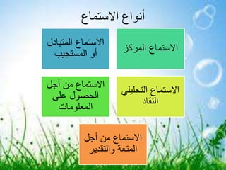 ‫االستماع‬ ‫أنواع‬
‫االستماع‬‫المتبادل‬
‫المستجيب‬ ‫أو‬
‫المركز‬ ‫االستماع‬
‫أجل‬ ‫من‬ ‫االستماع‬
‫على‬ ‫الحصول‬
‫المعلومات‬
‫التحليلي‬ ‫االستماع‬
‫النقاد‬
‫أجل‬ ‫من‬ ‫االستماع‬
‫والتقدير‬ ‫المتعة‬
 
