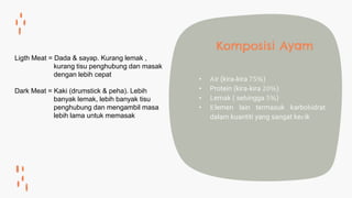 Komposisi Ayam
• Air (kira-kira 75%)
• Protein (kira-kira 20%)
• Lemak ( sehingga 5%)
• Elemen lain termasuk karbohidrat
dalam kuantiti yang sangat kecik
Ligth Meat = Dada & sayap. Kurang lemak ,
kurang tisu penghubung dan masak
dengan lebih cepat
Dark Meat = Kaki (drumstick & peha). Lebih
banyak lemak, lebih banyak tisu
penghubung dan mengambil masa
lebih lama untuk memasak
 