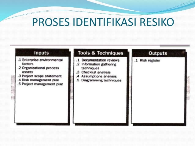 Manajemen Risiko  Identifikasi Risiko 