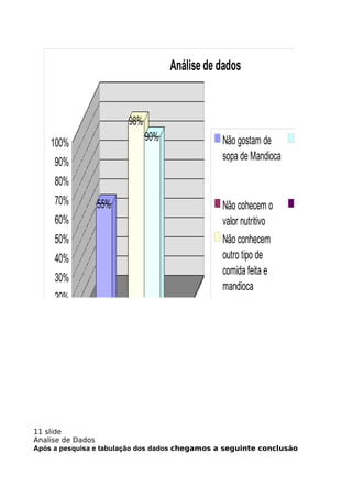 Análise de dados


                        98%
    100%                      90%               Não gostam de      Alunos que não
     90%                                        sopa de Mandioca   sabem que o
                                                                   biscoito de polvilh
     80%
                                                                   veio da mandioca
     70%        55%                             Não cohecem o      Não conhecem a
     60%                                        valor nutritivo    lenda da mandioc
     50%                                        Não conhecem
     40%                                        outro tipo de
                                                comida feita e
     30%
                                                mandioca
     20%
                   1,20%           1,38%
     10%
      0%
                valor da análise




11 slide
Analise de Dados
Após a pesquisa e tabulação dos dados chegamos a seguinte conclusão
 