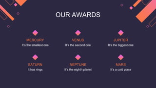 OUR AWARDS
SATURN NEPTUNE MARS
MERCURY VENUS JUPITER
It’s the smallest one It’s the second one It’s the biggest one
It has...