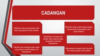 CADANGAN
Melakukan dasar penswastaan pada
tanah yang seluas 20 ekar tersebut.
Membuka tender projek kepada pemaju
supaya dapat mengurangkan dana
projek tersebut.
Membina dan merangka pelan projek
yang mampu menarik pelabur luar
bekerjasama.
Menyediakan pulangan balik yang baik
dan menguntungkan pihak pelabur.
Menjalinkan hubungan baik
dengan pihak swasta dengan
mengadakan perjanjian
bekerjasama.
 