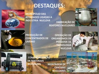 DESTAQUES:
MONOPÓLIO DAS
ATIVIDADES LIGADAS A
INDÚSTRIA NUCLEAR
PRODUÇÃO DE
CONCENTRADOS DE
URÂNIO
COMERCIALIZAÇÃO
DE MATERIAIS
NUCLEARES
FABRICAÇÃO DE
REATORES NUCLEARES
MONTAGEM DE
CENTRAIS
NUCLEARES
OPERAÇÃO DE
ORGANISMOS DE
PESQUISA DE
TECNOLOGIA
NUCLEAR
 
