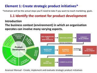 Introduction
The business context (environment) in which an organisation
operates can involve many varying aspects.
*initiatives will be the actual steps you’ll need to take if you want to reach marketing goals.
Element 1: Create strategic product initiatives*
1.1 Identify the context for product development
Assessor Manual - Create, implement and evaluate strategic product initiatives
 