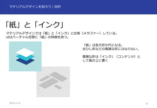 2015-11-10 12
マテリアルデザインを知ろう｜⽬的
「紙」と「インク」
マテリアルデザインでは「紙」と「インク」と⽐喩（メタファー）している。
UIはバーチャル空間に「紙」の特徴を持つ。
「紙」は⻑⽅形か円となる。
ひし形などの複雑な形にはならない。
複雑な形は「インク」（コンテンツ）と
して紙の上に書く
 