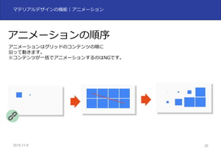 2015-11-10 25
マテリアルデザインの機能｜アニメーション
アニメーションの順序
アニメーションはグリッドのコンテンツの順に
沿って動きます。
※コンテンツが⼀括でアニメーションするのはNGです。
 