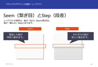 2015-11-10 46
マテリアルデザインの機能｜レイアウト
Seem（繋ぎ⽬）とStep（段差）
レイアウトの境界は、紙が「並ぶ」Seem(繋ぎ⽬)、
紙が「重なる」Stepとあります。
Seem Step
隣接した紙が
同時に動きます。
それぞれの紙が
別々に動きます。
 