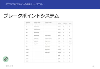 2015-11-10 48
マテリアルデザインの機能｜レイアウト
ブレークポイントシステム
 