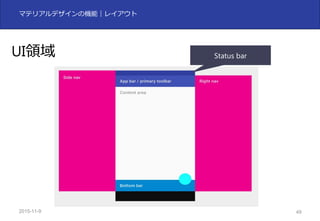 2015-11-10 49
マテリアルデザインの機能｜レイアウト
UI領域 Status bar
 