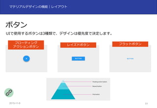 2015-11-10 51
マテリアルデザインの機能｜レイアウト
ボタン
UIで使⽤するボタンは3種類で、デザインは優先度で決定します。
フローティング
アクションボタン
レイズドボタン フラットボタン
 