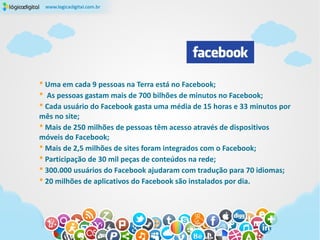* Uma em cada 9 pessoas na Terra está no Facebook;
* As pessoas gastam mais de 700 bilhões de minutos no Facebook;
* Cada usuário do Facebook gasta uma média de 15 horas e 33 minutos por
mês no site;
* Mais de 250 milhões de pessoas têm acesso através de dispositivos
móveis do Facebook;
* Mais de 2,5 milhões de sites foram integrados com o Facebook;
* Participação de 30 mil peças de conteúdos na rede;
* 300.000 usuários do Facebook ajudaram com tradução para 70 idiomas;
* 20 milhões de aplicativos do Facebook são instalados por dia.
 