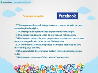 Segundo pesquisa:


* 77% dos consumidores interagem com as marcas através de posts
e atualização da página;
* 17% interagem compartilhando experiências com amigos;
* 13% postas atualizações sobre as marcas que mais gostam;
* 56% disseram que estão mais propensos a recomendar uma marca
para um amigo depois de se tornar fã da mesma;
* 51% afirmam estar mais propensos a comprar produtos de uma
marca na qual já são fãs;
* 78% dos usuários disseram que curtem menos de dez marcas na
rede;
* 76% disseram que nunca "descurtiram" uma marca.
 