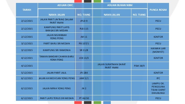 25+ Aduan Lampu Jalan Rosak Tnb Pics