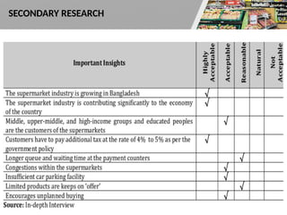 Replace with your own text
SECONDARY RESEARCH
 