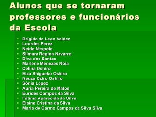 Alunos que se tornaram professores e funcionários da Escola Brígida de Leon Valdez Lourdes Perez Neide Nespole Silmara Regina Navarro Diva dos Santos Marlene Menezes Nóia Celina Oshiro Elza Shigueko Oshiro Neuza Oziro Oshiro Sônia Lopez Auria Pereira de Matos Eurides Campos da Silva Fátima Aparecida da Silva Elaine Cristina da Silva Maria do Carmo Campos da Silva Silva 