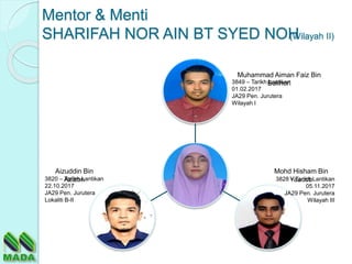 Aizuddin Bin
Azizon
Mohd Hisham Bin
Yaacob
Muhammad Aiman Faiz Bin
Bukhori
Mentor & Menti
SHARIFAH NOR AIN BT SYED NOH
3820 – Tarikh Lantikan
22.10.2017
JA29 Pen. Jurutera
Lokaliti B-II
3849 – Tarikh Lantikan
01.02.2017
JA29 Pen. Jurutera
Wilayah I
3828 – Tarikh Lantikan
05.11.2017
JA29 Pen. Jurutera
Wilayah III
(Wilayah II)
 